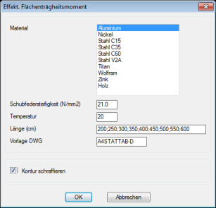 Effektives Flächenträgheitsmoment von Profilen mit thermischer Trennung