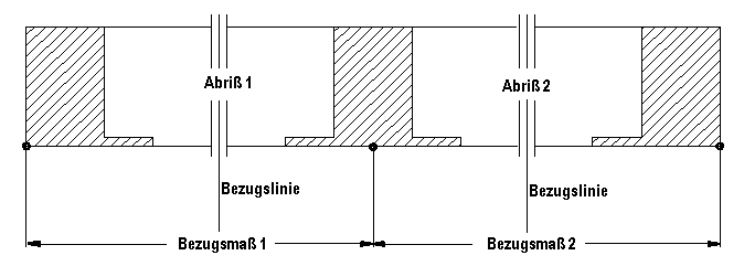 Bezugsmaß